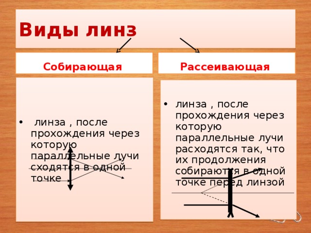 Оптика 8 класс презентация