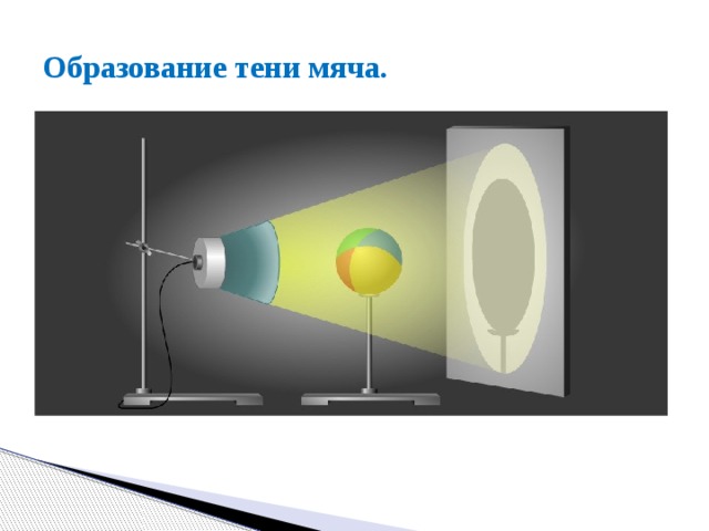 На рисунке изображено образование тени и полутени на экране э при освещении непрозрачной преграды нп