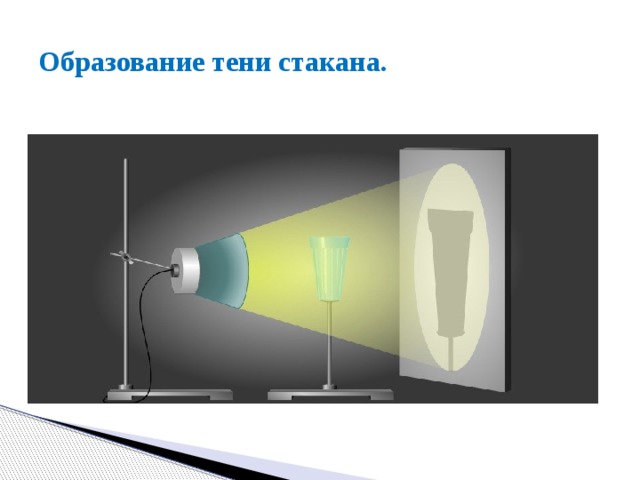 Пользуясь рисунком 123 объясните как образуется тень кратко