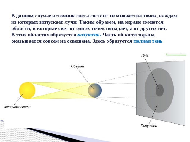 Источники света схема физика