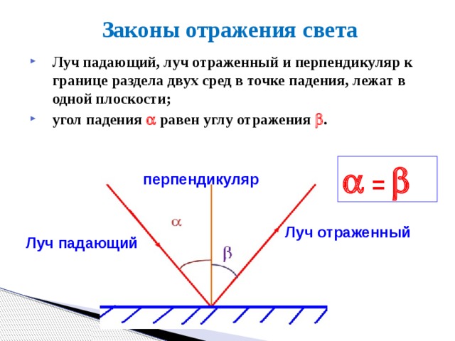 Угол между отраженным лучом света