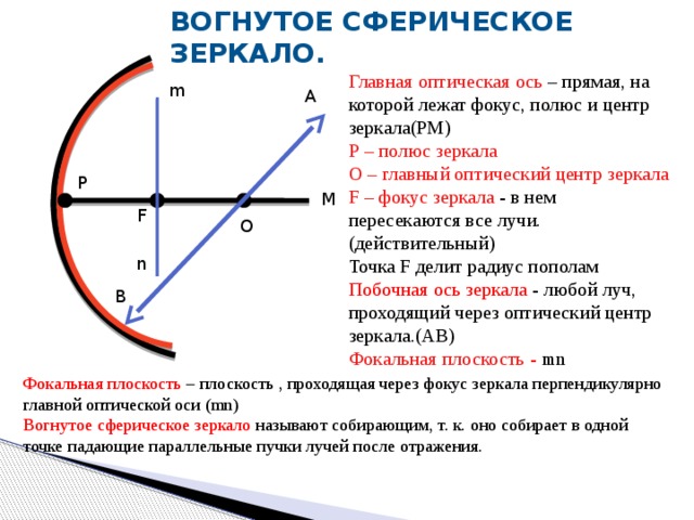 Мнимое изображение в сферическом зеркале