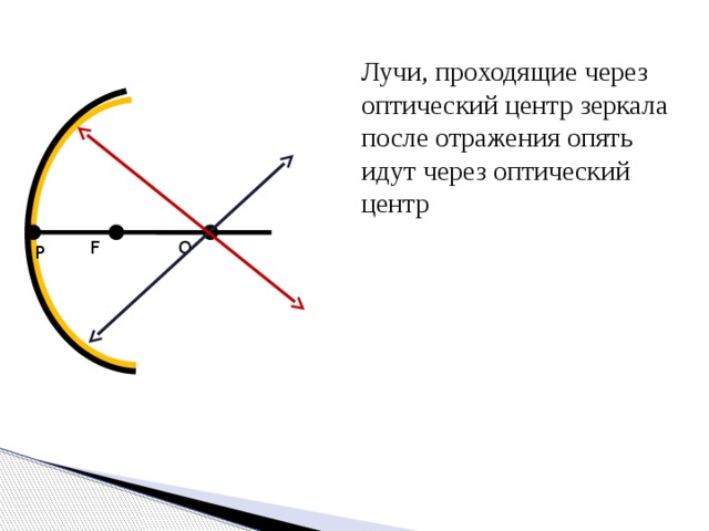 Проходящие лучи