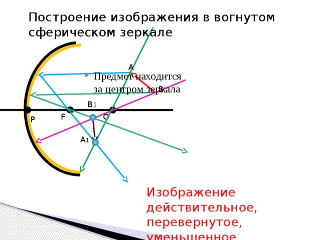 Постройте изображение предмета в сферическом вогнутом зеркале если предмет находится перед центром