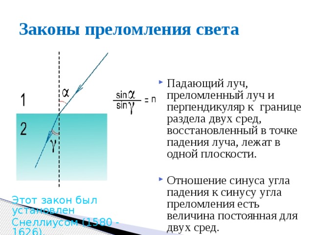 Покажите на рисунке углы падения и преломления для луча падающего на границу двух сред