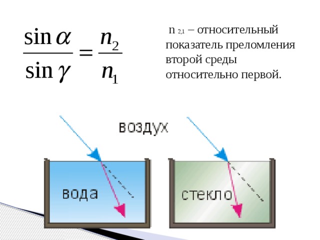 Показатель преломления воздуха равен. Коэффициент преломления воды и воздуха. Таблица по физике показатель преломления сред. Относительный показатель преломления рисунок. Показатель преломления синус.