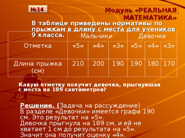 Норматив прыжки в длину 6 класс. Прыжок с места нормативы. Прыжки в длину с места нормативы. Таблица прыжков в длину с места. Норма прыжков в длину.