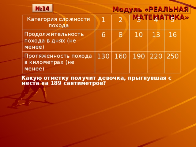 Какова протяженность. Уровни сложности походов. Поход 1 категории сложности нормативы. Категории похода и Продолжительность. Категории походов их протяженность и Продолжительность.