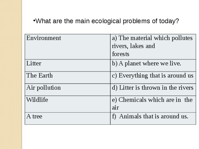 What are the main ecological problems of today? Environment   a) The material which pollutes rivers, lakes and forests                                Litter   b) A planet where we live. The Еarth c) Everything that is around us Air pollution d) Litter is thrown in the rivers Wildlife e) Chemicals which are in  the air A tree f)  Animals that is around us.  