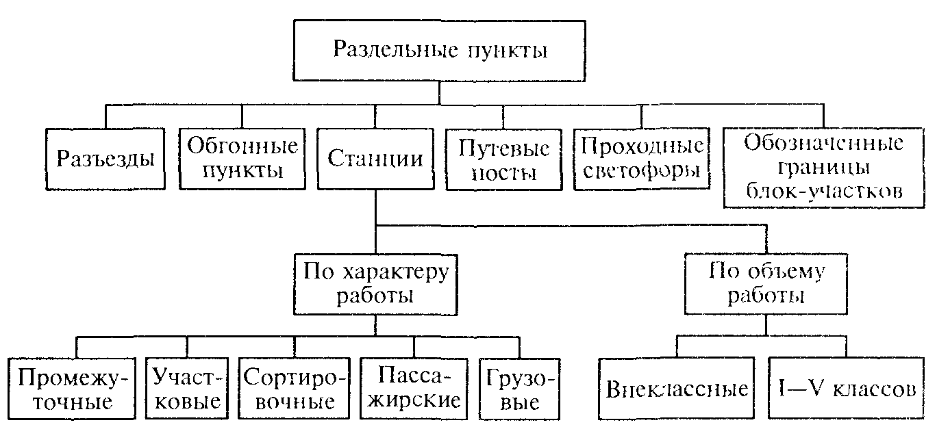 станционные пути и их дома (100) фото