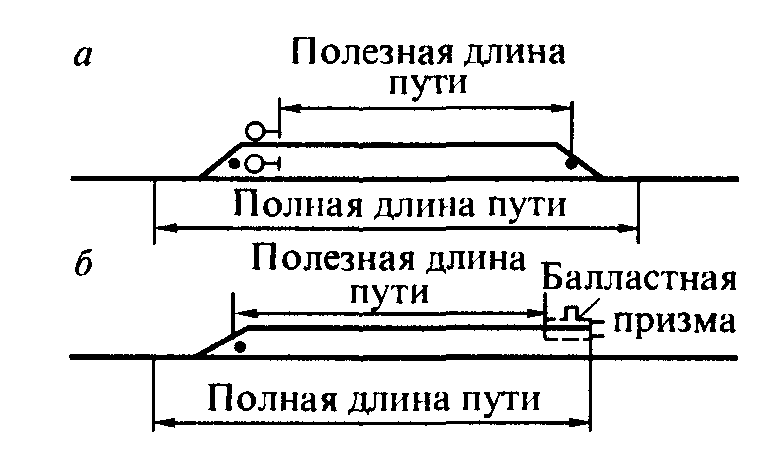 Длина железнодорожных путей. Полная и полезная длина путей. Длина приемо отправочных путей. Полная и полезная длина сквозных и тупиковых путей. Полная длина сквозной станции тупикового пути.