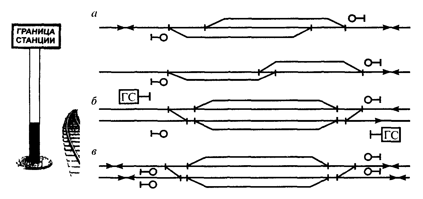 Однопутная железная дорога схема