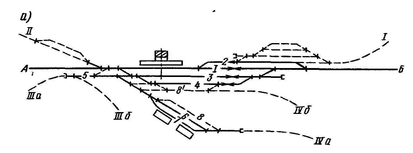 Схема участковой станции. Бройтман железнодорожные станции и узлы. ЖД узел с одной станцией схема. Введение ЖД. Узловые станции это