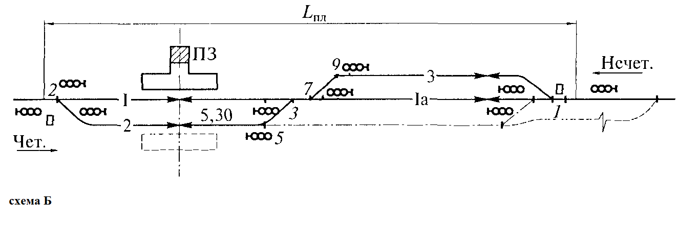 Размещение железнодорожных станций. Схема разъезда ЖД. ЖД узел схема. Схемы основных типов разъездов и обгонных пунктов. Схема разъезда продольного типа.