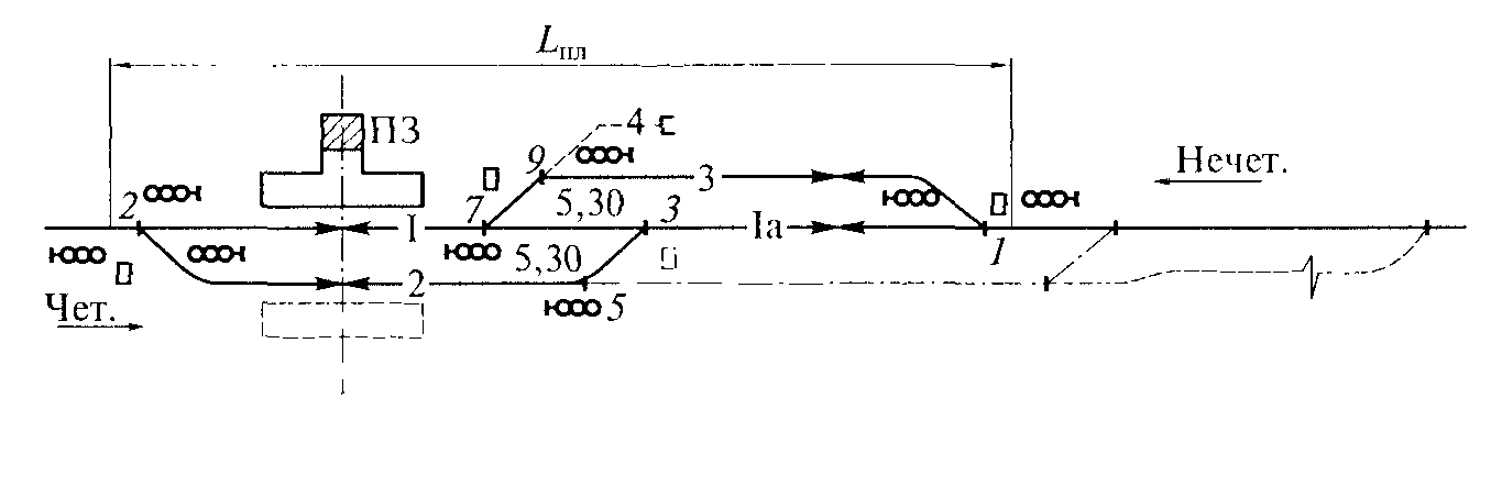 Схема обгонного пункта жд
