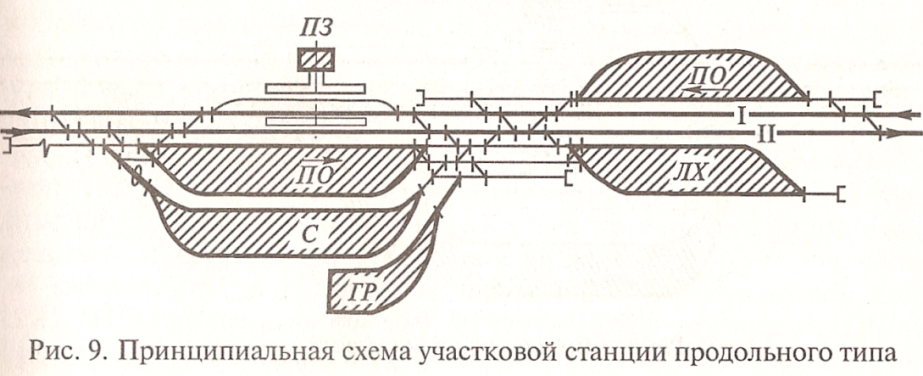 Поперечная схема станции