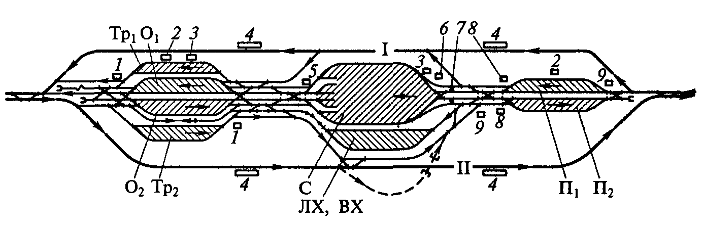 Схема железнодорожной сортировочной станции
