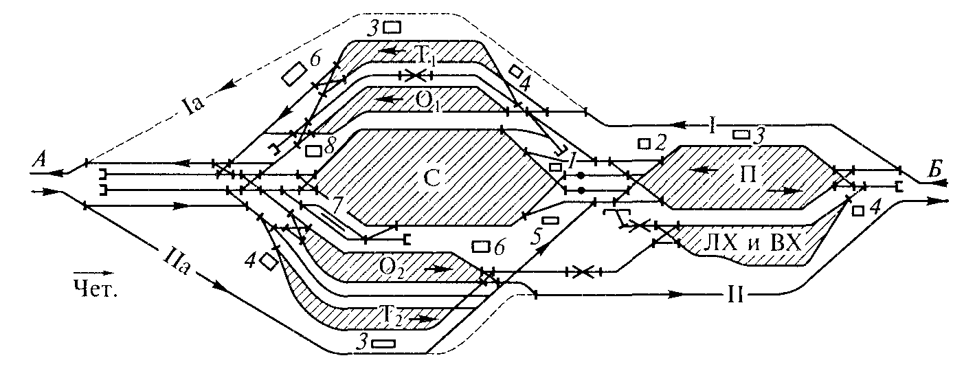 Схема железнодорожного узла с последовательным расположением станций