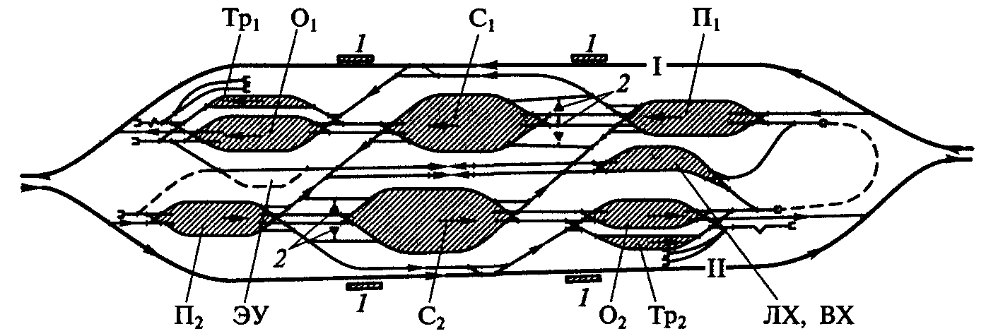 Схема железнодорожного узла с последовательным расположением станций