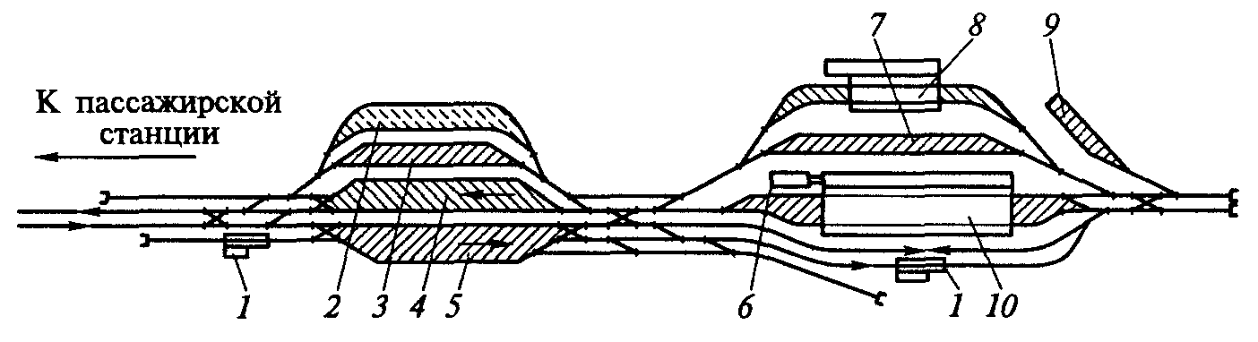 Схема пассажирской станции сквозного типа