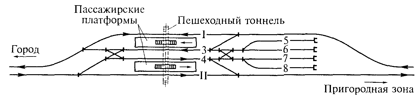 Зонная схема централизованная это