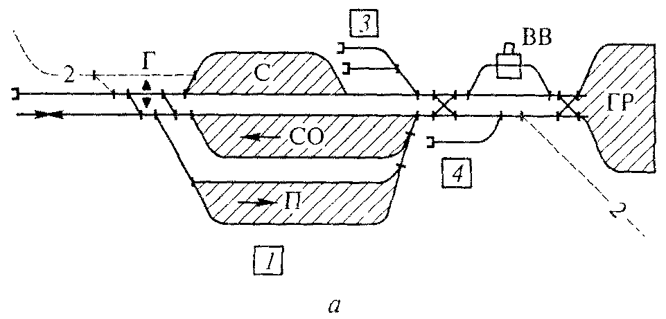 Схема грузовой железнодорожной станции тупикового типа
