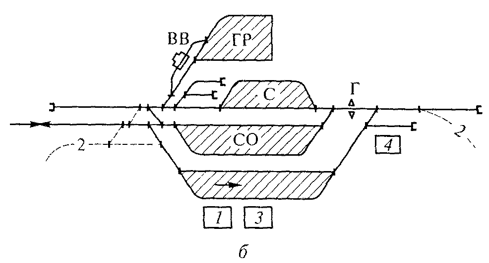 Схема грузовой железнодорожной станции