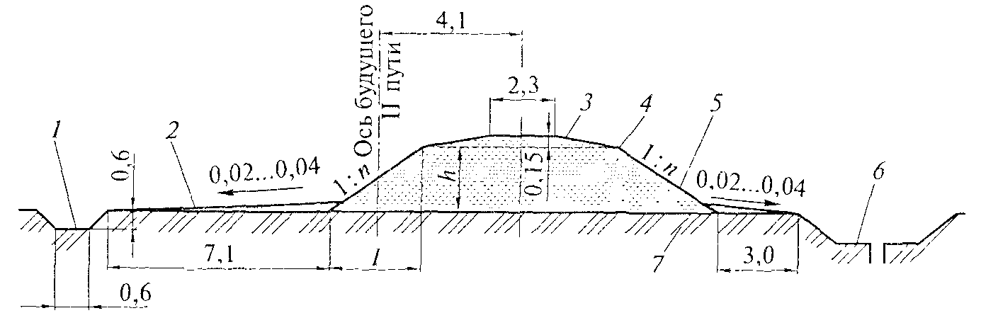 Схема насыпи железнодорожного пути
