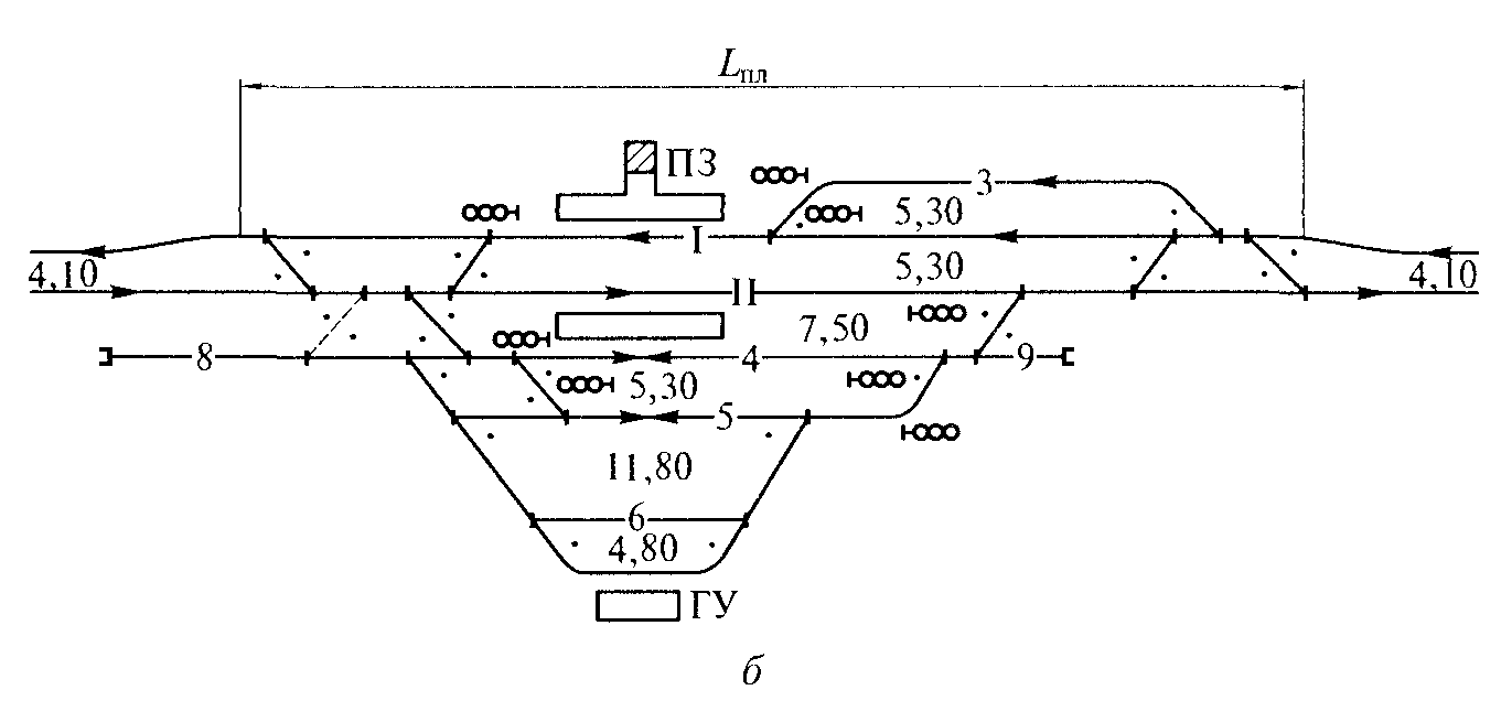 Схема промежуточной станции продольного типа на двухпутном участке