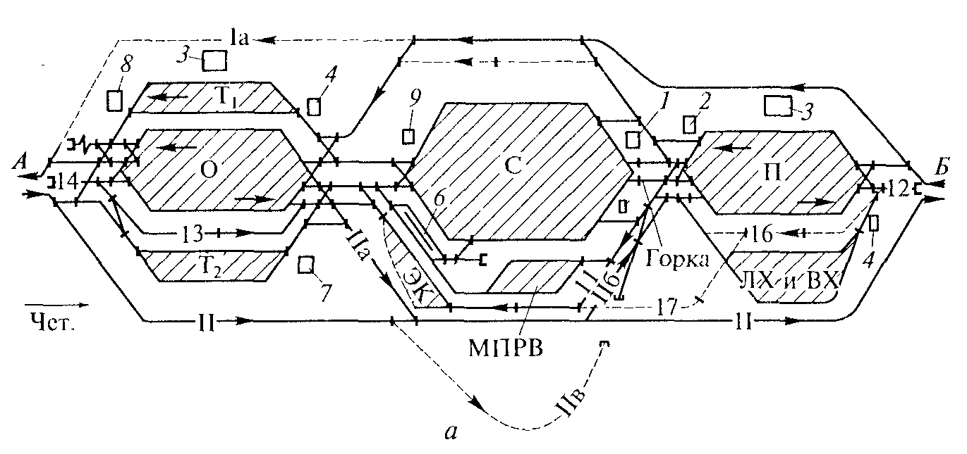 Схема железнодорожной сортировочной станции