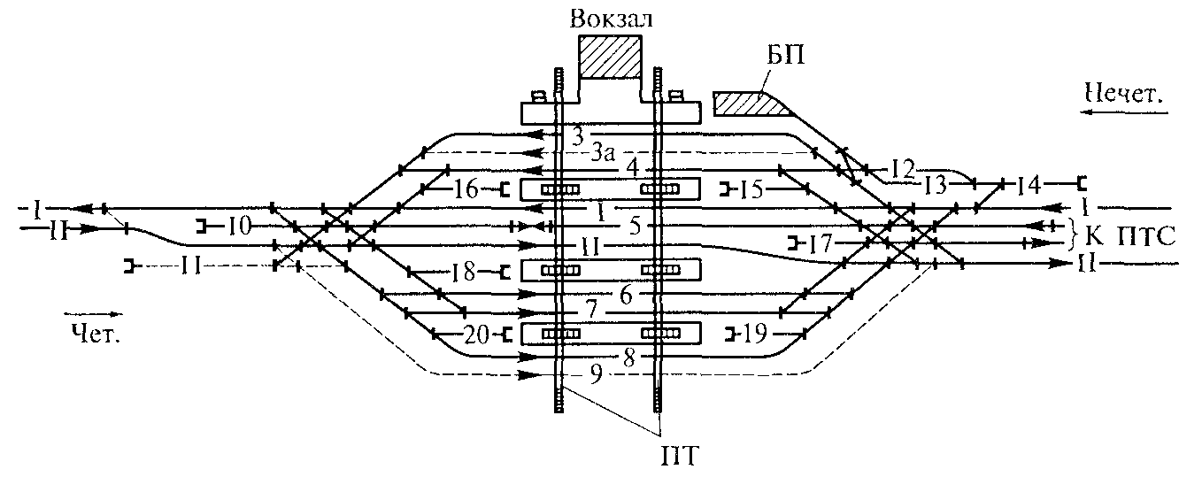 Схема обгонного пункта жд