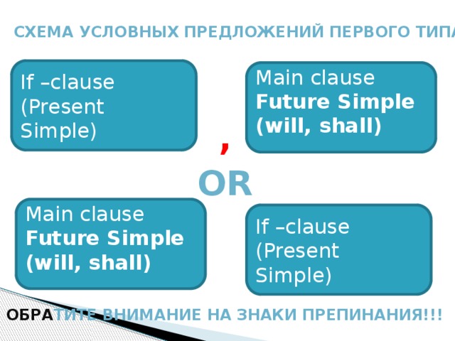 Схема условных предложений первого типа If –clause (Present Simple) Main clause Future Simple (will, shall) , or Main clause Future Simple (will, shall) If –clause (Present Simple) ОБРА ТИТЕ ВНИМАНИЕ НА ЗНАКИ ПРЕПИНАНИЯ!!! 