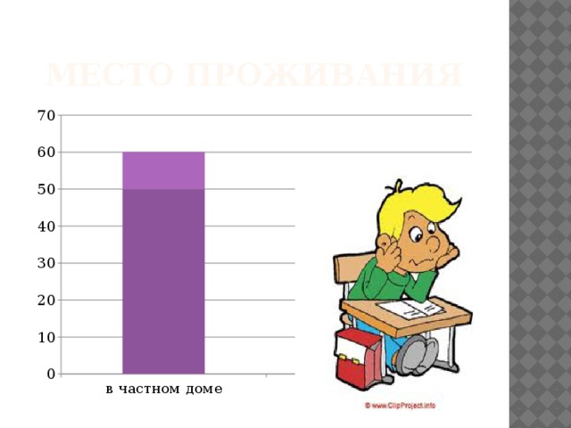 МЕСТО ПРОЖИВАНИЯ 