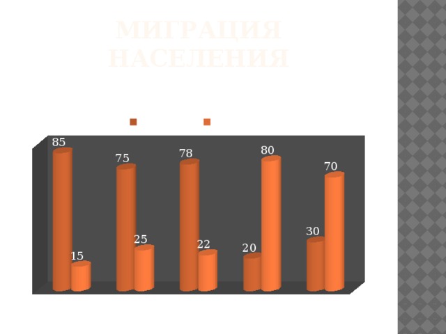 Миграция населения 