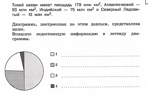 Восстановите легенду диаграммы используя следующий текст федеральные округа