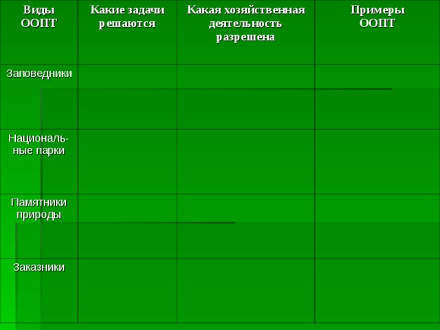 Характеристика оопт по плану