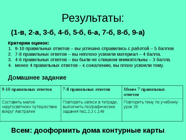 1. Как называется самый маленький материк на Земле: а) Айсберг;  б) Атлантида;  в) Австралия. 2. К какому полушарию относится австралийский материк? а) Южному;  б) Северному;  в) Монголоидному. 3. Кто доказал, что Австралия – это единый массив суши? а) Барон Иоганн Иванович Мюнхгаузен;  б) Абел Янсзон Тасман;  в) Николай Николаевич Миклухо-Маклай. 4. Как была названа Австралия ее первооткрывателем В.Янсзоном? а) Эдем;  б) Новая Голландия;  в) Земля Санникова. 5. Кому обязано восточное побережье Австралии своим открытием? а) Деду Мазаю;  б) Куку;  в) Олимпийским играм 2000 года. 6. В каком году была открыта Австралия? а) в 1606 году;  б) в 1917 году;  в) это еще предстоит сделать. 7. В состав, какого древнего материка входили Австралия и Африка? а) Гондвана;  б) Гудвин;  в) Далай-лама. 8. Как называется самая высокая точка материка Австралия? а) Гора Маяшина;  б) Гора Костюшка;  в) Гора Косцюшко. 9. Какой мыс является самой восточной точкой материка Австралия? а) Байрон;  б) Пушкин;  в) Цветик. 