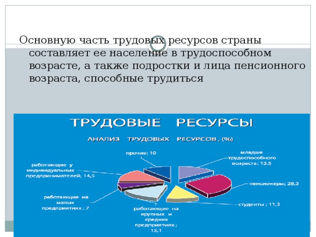 Презентация социальная инфраструктура 9 класс полярная звезда. Составляющие страны. Наш демографический портрет конспект урока. Основная доля Мировых трудовых ресурсов приходится на страны.... Люди основной ресурс государства.