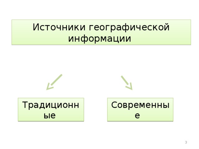 Источник географической информации карта