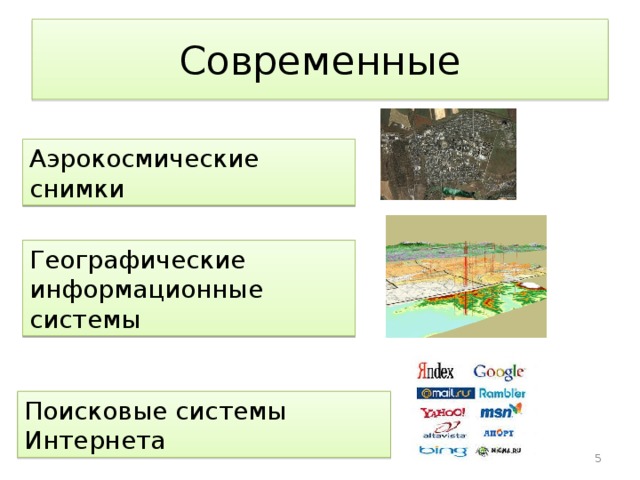 Современные Аэрокосмические снимки Географические информационные системы Поисковые системы Интернета  
