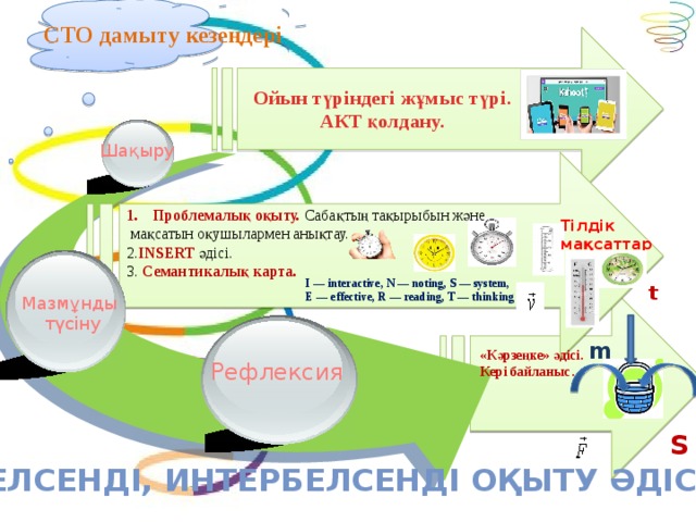 Технологиялық карта балабақшада сурет салу балабақшада