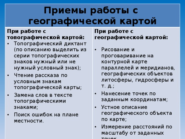 Приемы работы с географической картой При работе с топографической картой: Топографический диктант (по описанию выделить из серии топографических знаков нужный или не нужный условный знак); Чтение рассказа по условным знакам топографической карты; Замена слов в тексте топографическими знаками; Поиск ошибок на плане местности. При работе с географической картой:    Рисование и проговаривание на контурной карте параллелей и меридианов, географических объектов литосферы, гидросферы и т. д.; Нанесение точек по заданным координатам; Устное описание географического объекта по карте; Измерение расстояний по масштабу от заданных точек.  