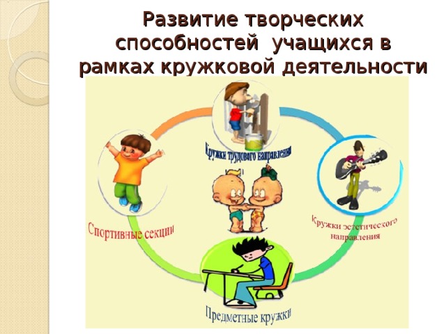 Организация кружков. Кружки и секции в школе. Кружки и секции картинки. Детские кружки и секции рисунки. Кружки и секции для детей картинки.