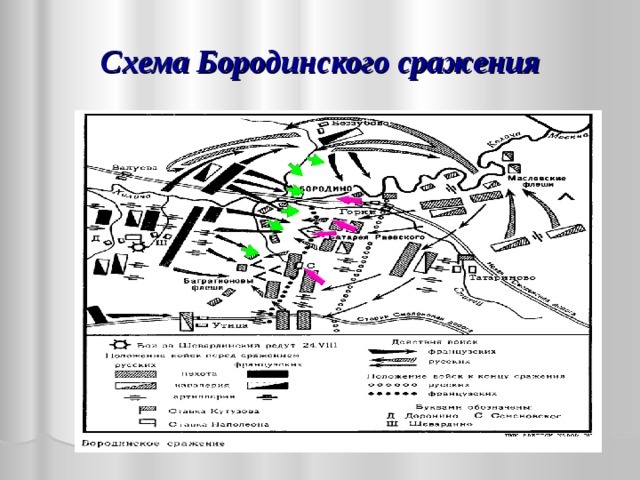 На схеме бородинского сражения сделайте необходимые подписи к условным обозначениям