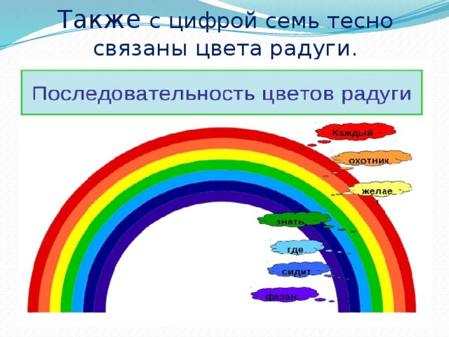 Цвета радуги по порядку для детей