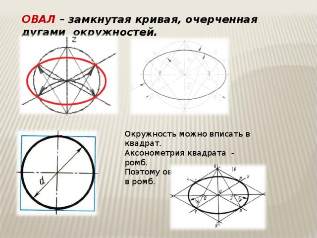 Дуга эллипса на чертеже