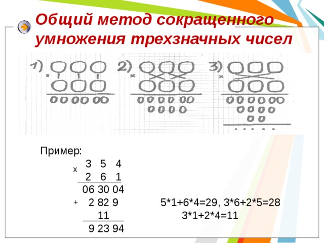 Общий метод сокращенного умножения трехзначных чисел Пример:  3 5 4  2 6 1  06 30 04  2 82 9 5*1+6*4=29, 3*6+2*5=28  11 3*1+2*4=11  9 23 94 х + 