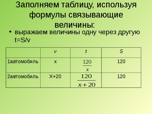 Заполняем таблицу, используя формулы связывающие величины: выражаем величины одну через другую t=S/v  v 1автомобиль х 2автомобиль t Х+20 S 120 120 