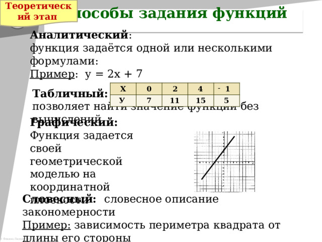 Функция несколькими формулами