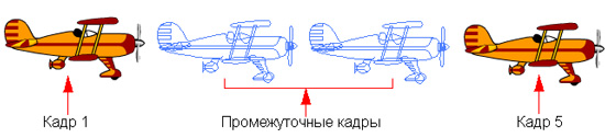 Компьютерная анимация план урока